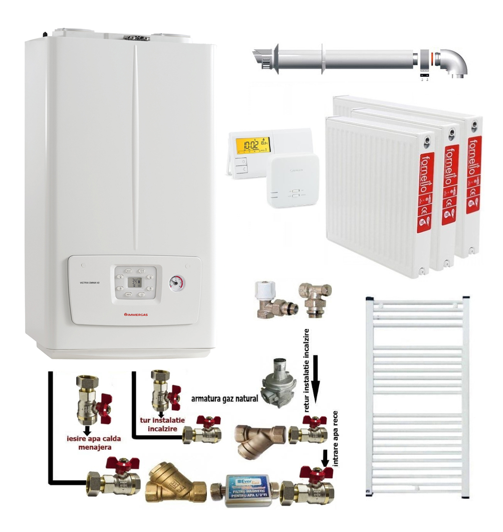 Pachet apartament cu 2 camere, centrala termica pe gaz in condensare Immergas Victrix Omnia V2 26, condensatie, 20 kW incalzire, 26 kW preparare apa calda, kit evacuare inclus, termostat, calorifere otel, kit armaturi centrala, robineti cal