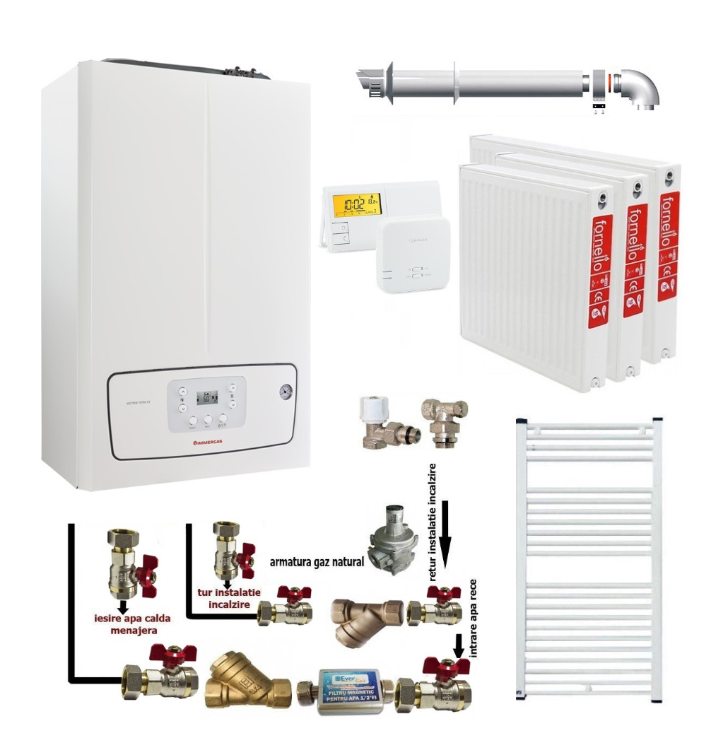 Pachet apartament cu 2 camere, centrala termica murala in condensare Immergas Victrix TERA 24/28 V3, Gaz, 24 kW, kit evacuare inclus, termostat, calorifere otel, kit armaturi centrala, robineti calorifere