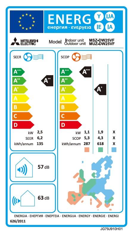 Aparat de aer conditionat Mitsubishi Electric MSZ-DW25VF Wi-Fi Ready, 9000 BTU, Clasa energetica A++/A+, fara kit de instalare (Alb)