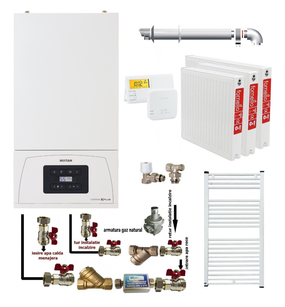 Pachet apartament cu 2 camere, centrala termica pe gaz in condensare Motan Condens KPlus 22.5 kW, kit evacuare, termostat, calorifere otel, kit armaturi centrala, robineti calorifer