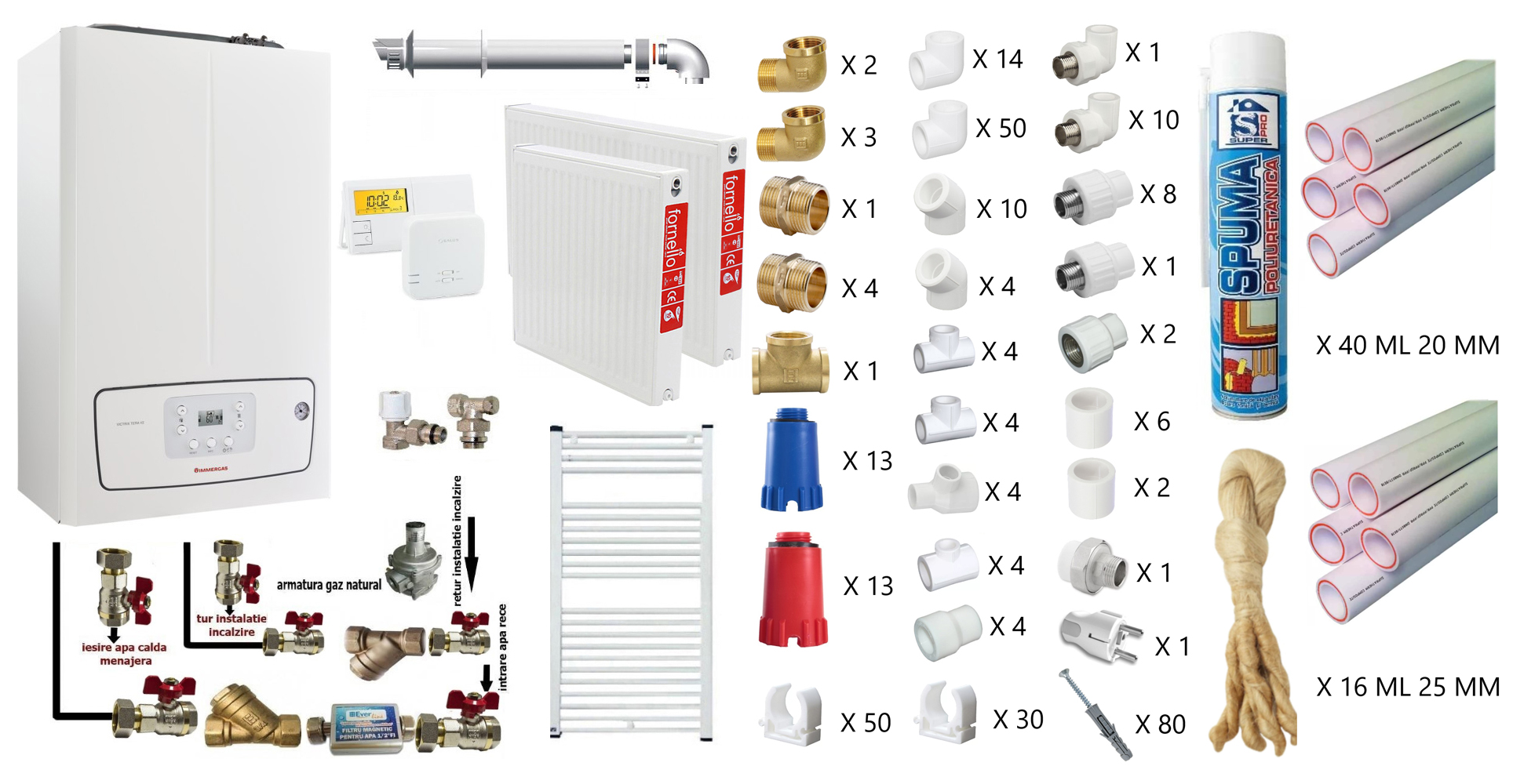 Pachet apartament cu o camera, centrala termica murala in condensare Immergas Victrix TERA 24/28 V3, Gaz, 24 kW, termostat, kit de evacuare inclus, calorifere otel, teava PPR si fitinguri, kit armaturi