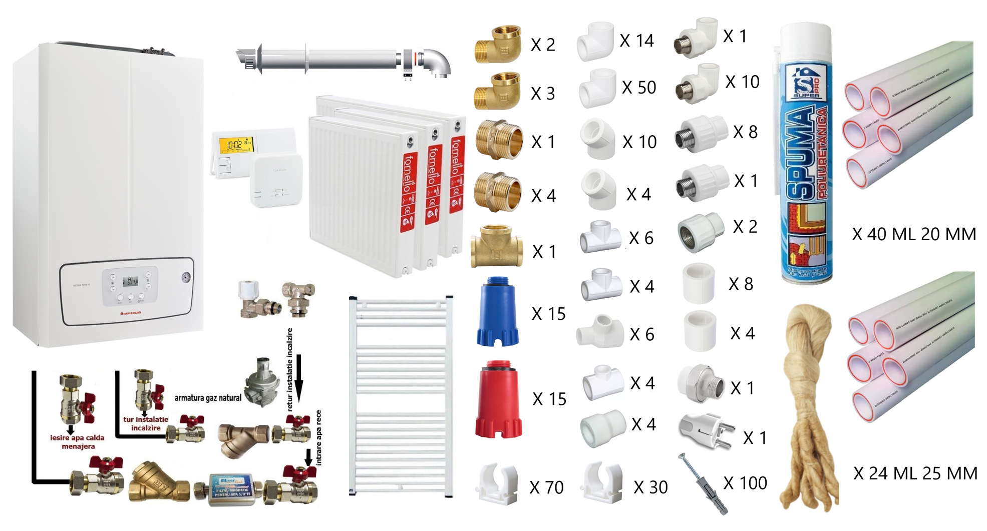 Pachet apartament cu 2 camere, centrala termica murala in condensare Immergas Victrix TERA 24/28 V3, Gaz, 24 kW,  termostat, kit de evacuare inclus, calorifere otel, teava PPR si fitinguri, kit armaturi