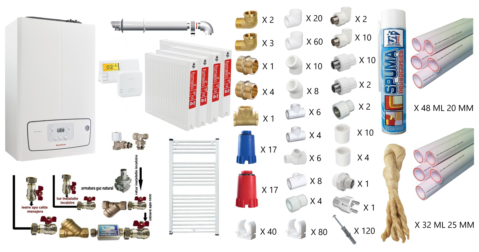 Pachet apartament cu 3 camere, centrala termica murala in condensare Immergas Victrix TERA 24/28 V3, Gaz,  termostat, kit de evacuare inclus, calorifere otel, teava PPR si fitinguri, kit armaturi