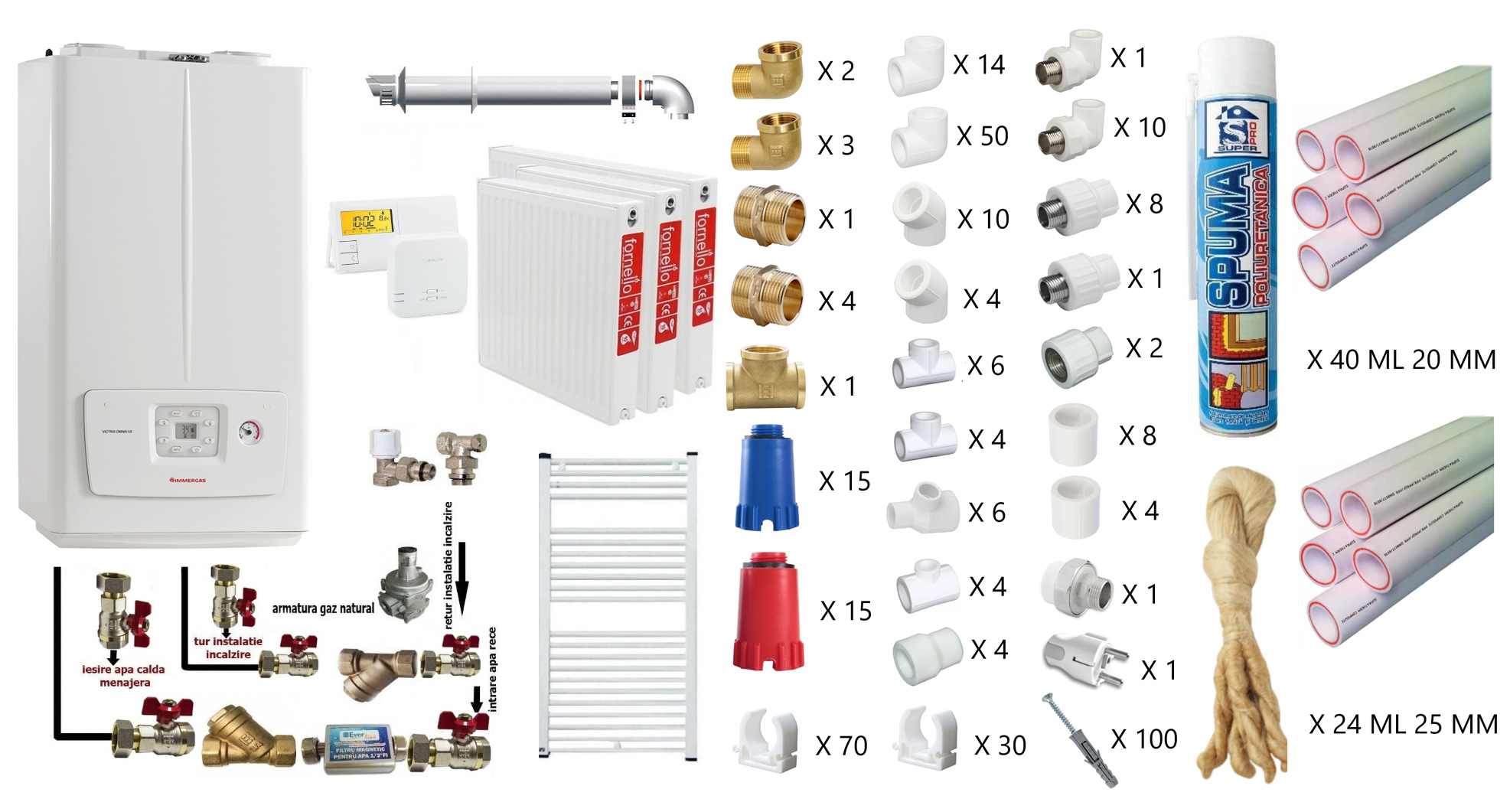 Pachet apartament cu 2 camere, centrala termica pe gaz in condensare Immergas Victrix Omnia V2 26, condensatie, 20 kW incalzire, 26 kW preparare apa calda, termostat, kit de evacuare inclus, calorifere otel, teava PPR si fitinguri, kit arma
