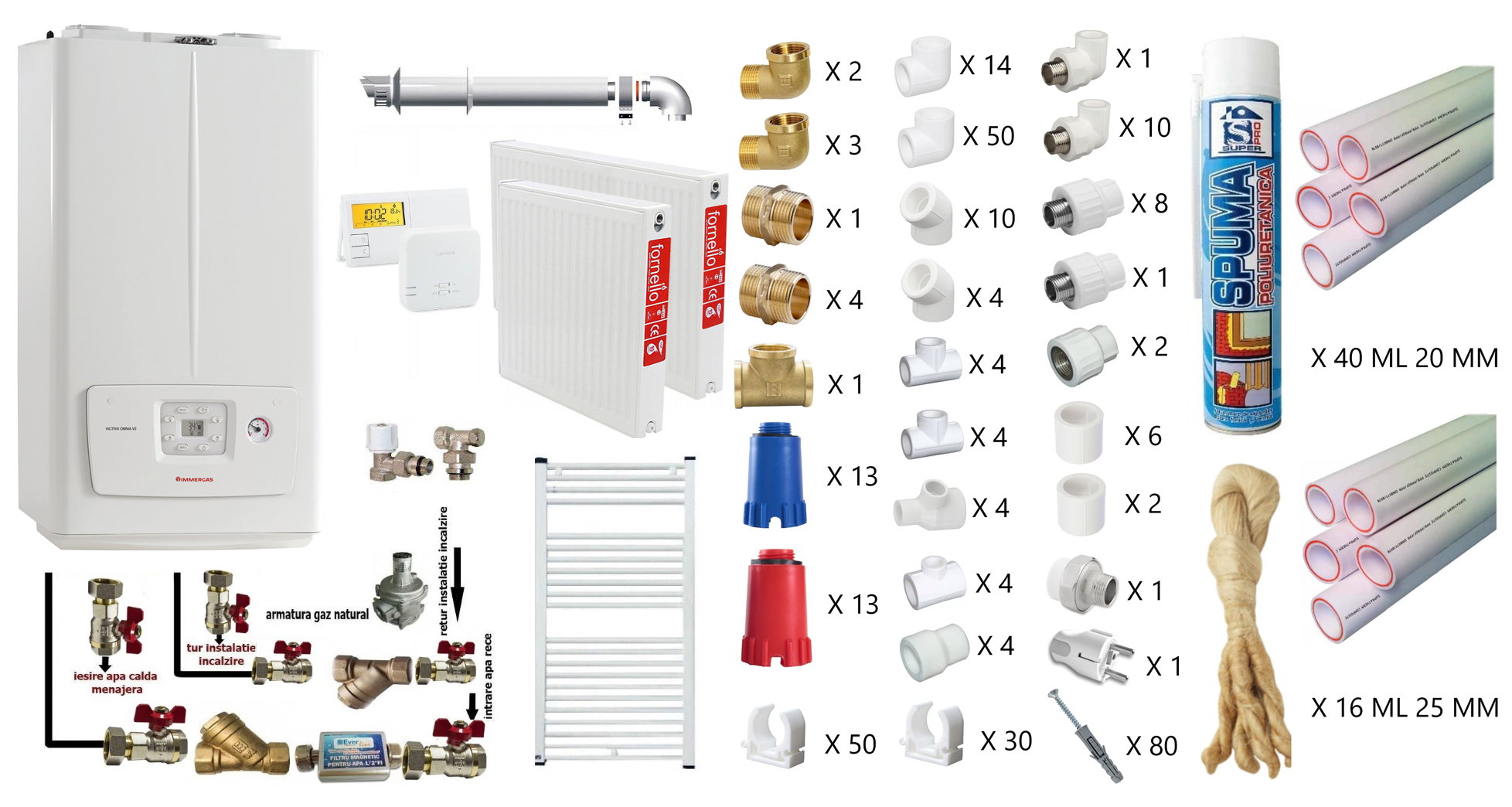Pachet apartament cu o camera, centrala termica pe gaz in condensare Immergas Victrix Omnia V2 26, condensatie, 20 kW incalzire, 26 kW preparare apa calda, kit de evacuare inclus, calorifere otel, teava PPR si fitinguri, kit armaturi