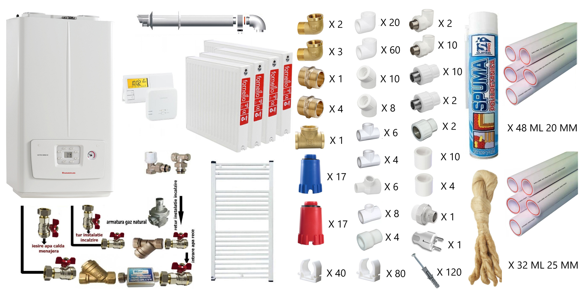 Pachet apartament cu 3 camere,  Immergas Victrix Omnia V2 26, condensatie, 20 kW incalzire, 26 kW preparare apa calda, kit de evacuare inclus, calorifere otel, teava PPR si fitinguri, kit armaturi