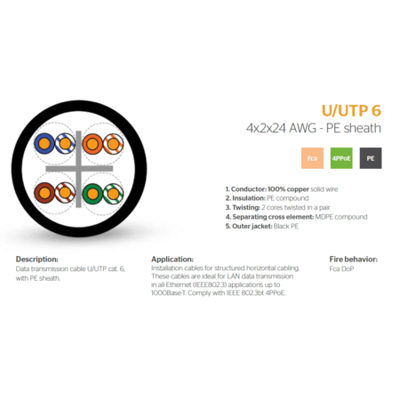 Cablu de date U UTP Cat 6 4x2x24 AWG manta PE exterior comunicatii invertoare fotovoltaice