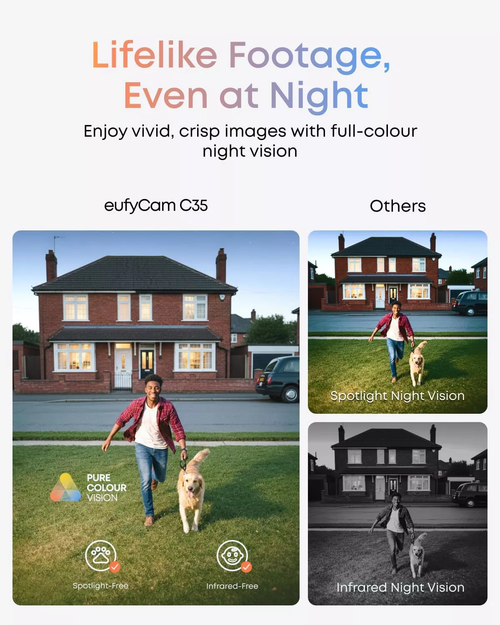 Sistem supraveghere video eufyCam C35 Wireless, IP67, Color Night Vision, Set HomeBase Mini + 2 camere Full HD (Alb)